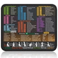 thumbnail image 1 of Small Mouse Pad for Excel Shortcuts Excel Spreadsheet Cheat Sheet Desk Pad 11.8"x9.8" Portable Computer Mousepad – Gaming, Office, Waterproof, Non-Slip, Stitched Edges, 1 of 6