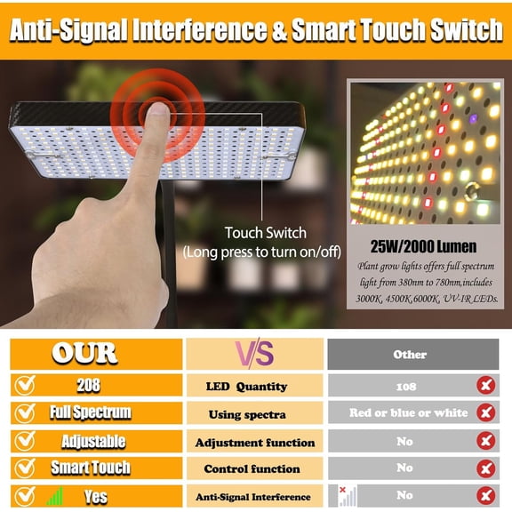 Smart Control Tall  Grow Light with Stand and Timer, 25 Watt Standing Plant Growing Lamps for Large Houseplants, Adjustable 12"-48" Tripod Stand Grow Light