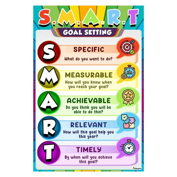 Smart Goals Poster - 5 Steps to Setting & Achieving Successful Goals - Growth Mindset Posters for Classroom, Office, or Mental Health - Educational Poster for Goal Setting