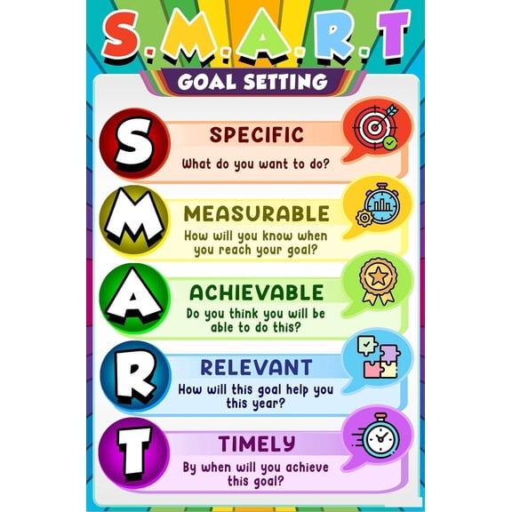 Smart Goals Poster - 5 Steps to Setting & Achieving Successful Goals - Growth Mindset Posters for Classroom, Office, or Mental Health Unframed12x18inch(30x45cm)