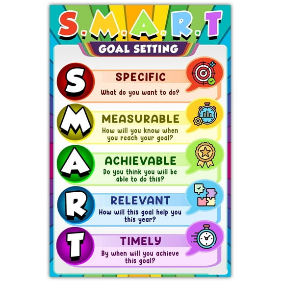 Smart Goals Poster Steps to Setting & Achieving Successful Goals - Growth Mindset Posters for Classroom, Office, or Mental Health - Educational Poster for Goal Setting
