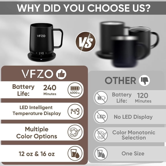 Smart Mug, Self Heating, Temperature-Controlled, Self-Heating Coffee Mug. LED Real-time Temperature Display. 180 Minutes Maximum Battery Life. Smart Coffee Cup(16oz, Ivory)