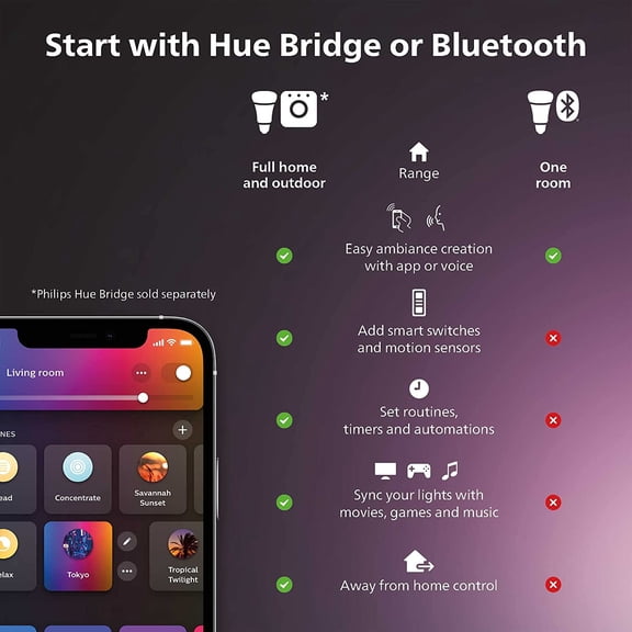 Smart Slim 6 Inch LED Downlight - White and Color Ambiance Color-Changing Light - 1 Pack - 1200LM - Indoor - Control with Hue App - Works with Alexa Google Assistant and Apple Homekit