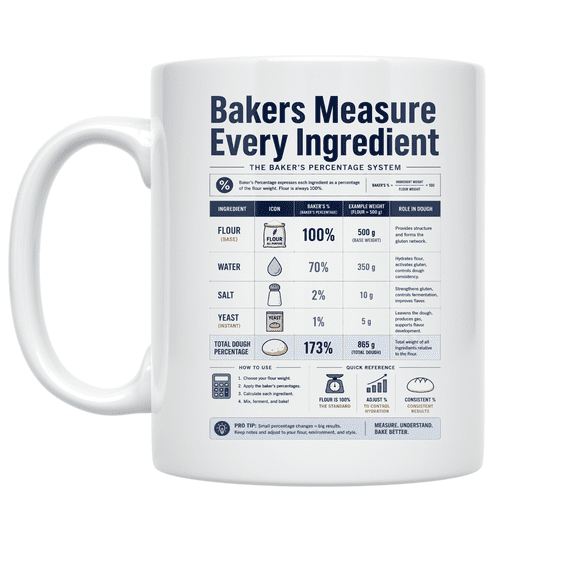 Smart Swaps Save The Recipe - Coffee Bar Ingredient Enthusiast - 11 oz Ceramic Coffee Mug