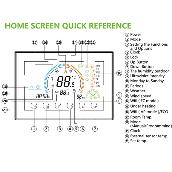 Smart Thermostat with Backlit Touchscreen LCD Display Weekly Programmable Room Temperature Controller for Water Boiler Electric Home Heating Systems (5.1 * 3.5 in / 13.0 * 9.0 cm)