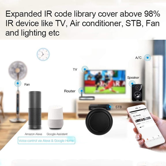 Smart WiFi IR Universal Remote Control Hub, Infrared Home Automation Controller Emitter for Fan AC TV DVD, 2.44x2.44x0.94 inches / 6.2x6.2x2.4 cm