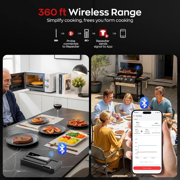 Smart Wireless Meat Thermometer with Dual Probes, Bluetooth & WiFi Combo, High Precision & Fast Response for BBQ, Grill, Smoker, Oven, Air Fryer$$