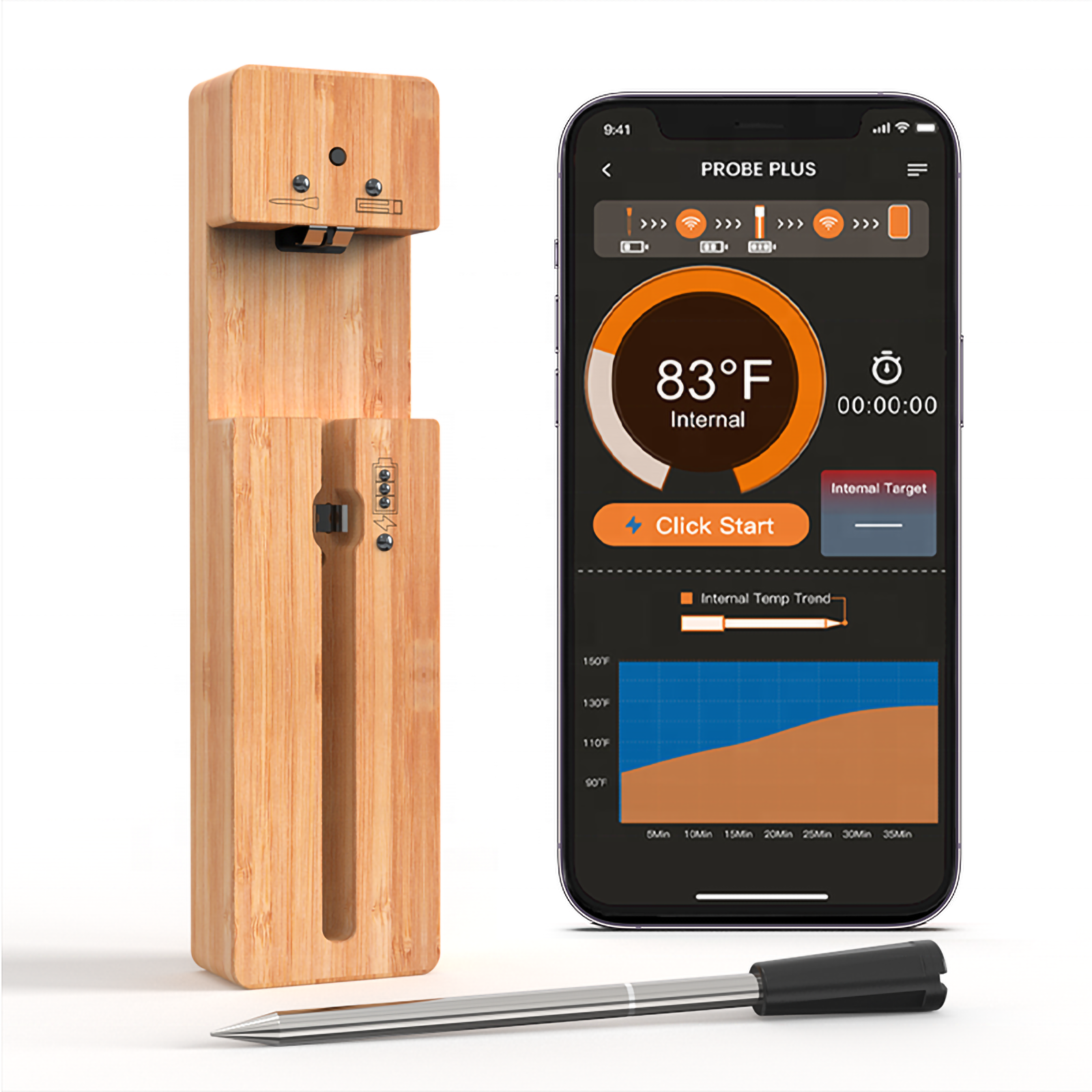 Smart Wireless Thermometer, Delpattern Food Thermometer With