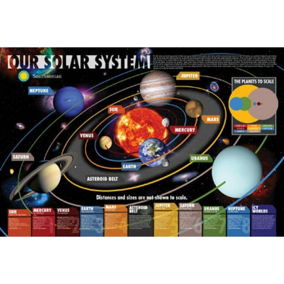 Smithsonian - Our Solar System Poster (24 x 36)