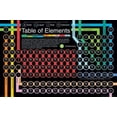 thumbnail image 1 of Smithsonian - Periodic Table Poster (24 x 36), 1 of 1