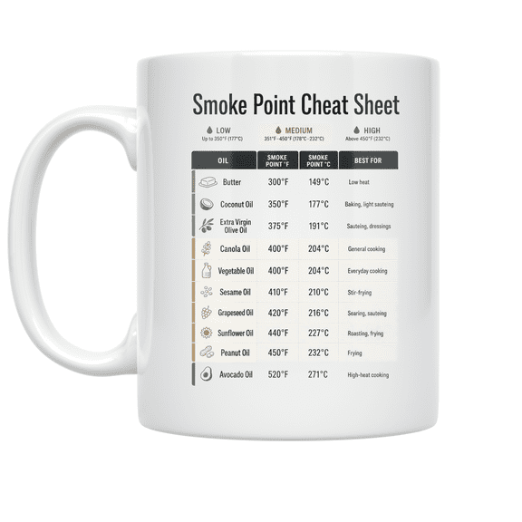 Smoke Point Cheat Sheet - Cooking Enthusiast - 11 oz Ceramic Coffee Mug