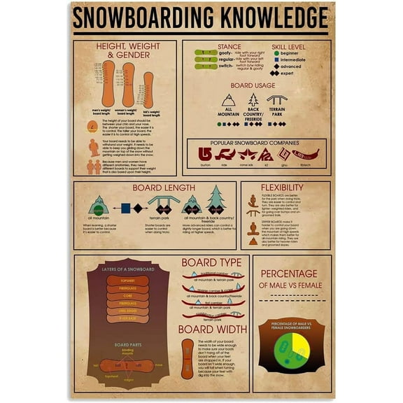 Snowboarding Knowledge Metal Sign Vintage Ski Lovers Tin Poster Club Decor Wall Decoration Room Bar Home Size: 8 x 12 inch