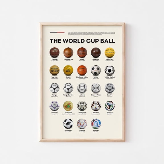 Soccer Ball History Poster | Football Evolution Wall Art | A3, Unframed Paper Poster 24x36in