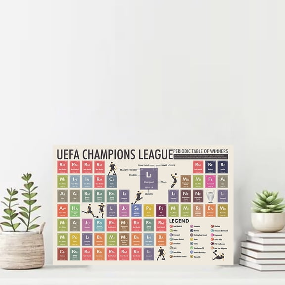 Soccer UEFA Champions League Poster soccer Poster gift for soccer 11 x 17 Inch Poster