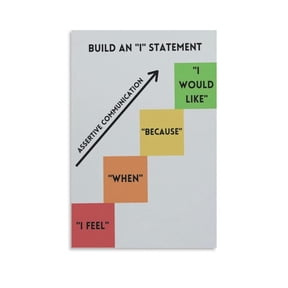 Social Emotional Learning Assertive Communication Posters, How Are You Communicating Living Room Bedroom Decorative Painting Canvas Wall-Art