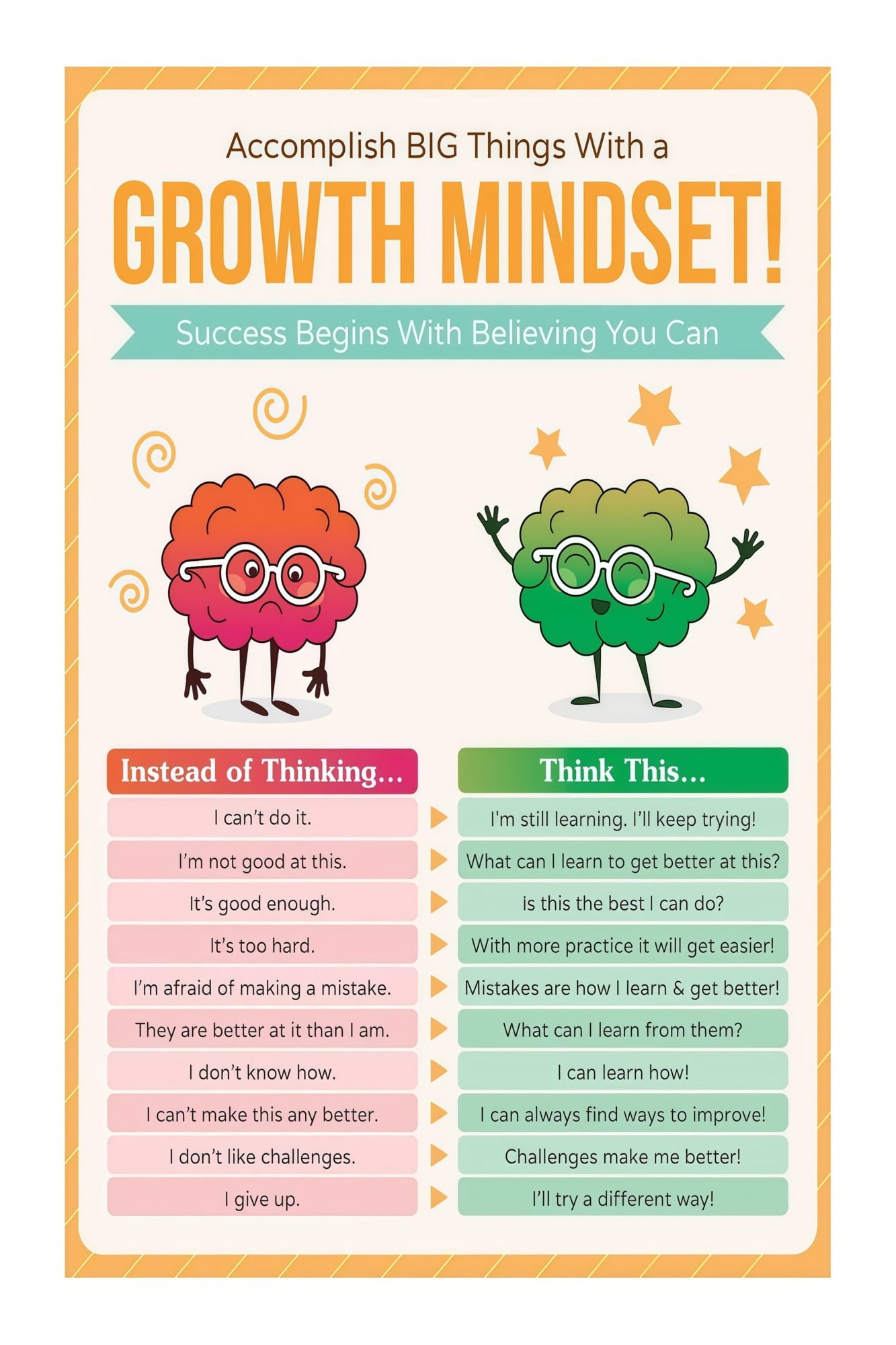 Social Emotional Learning SEL Poster Growth Mindset vs Fixed Mindset ...