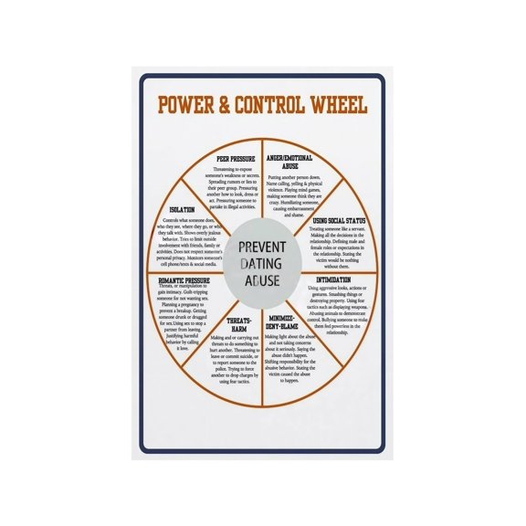 Social Work Classroom Wall Art Power and Control Wheel Poster Domestic Violence Awareness Training Chart Office Decor Print