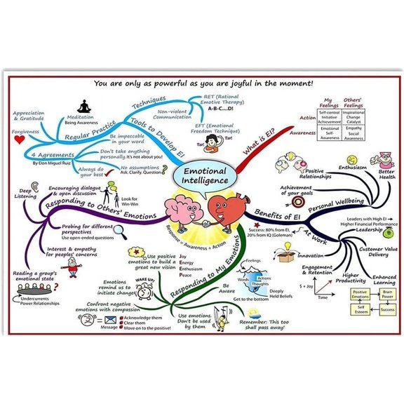 Social Work Knowledge Metal Sign Wall Decor Home Decor Emotional Intelligence Tin Poster Room Club Office Studio Size: 8 x 12 inch