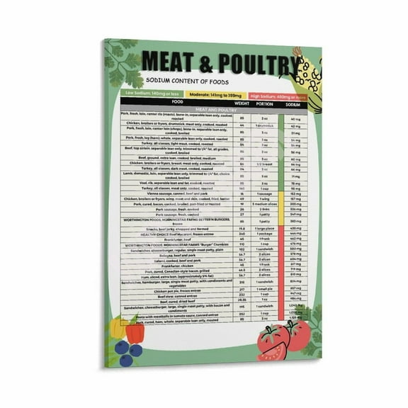 Sodium Content Chart, Sodium Content of Foods for Stage 4 Kidney Disease, Diabetes Poster Canvas Painting Wall Art Poster for Bedroom Living Room Decor