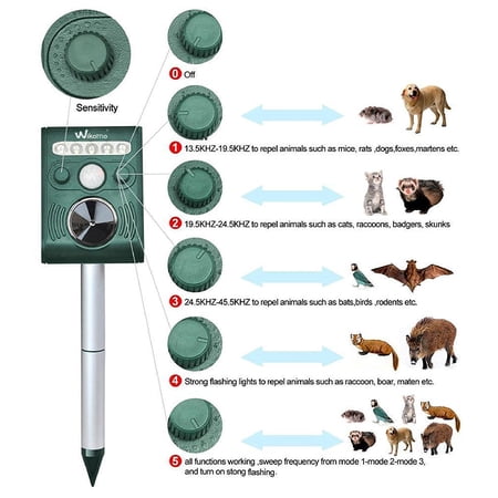 AIJIA Solar Powered Ultrasonic Animal and Pest Repellent Device