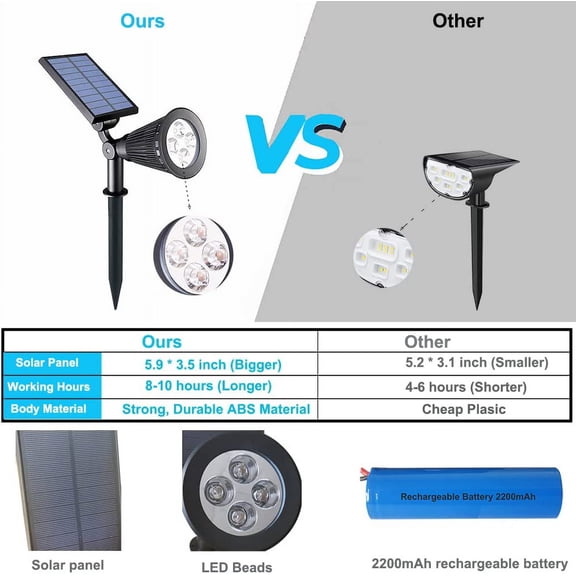 Solar Lights Outdoor, 4-LED Solar Spotlight LED Landscape Lights IP67 Waterproof Solar Powered Landscaping Lights Outdoor Lighting for Tree Garden Yard (2 Pack, Red)