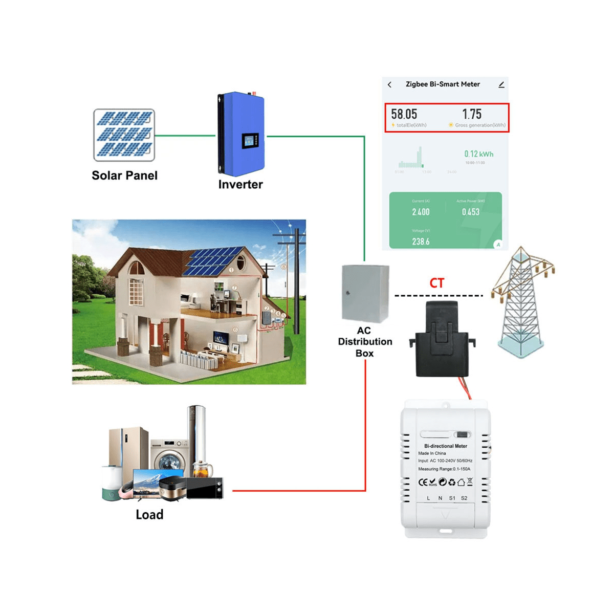 Solar PV Bidirectional Two Way ZigBee Energy Meter with Clamp Current