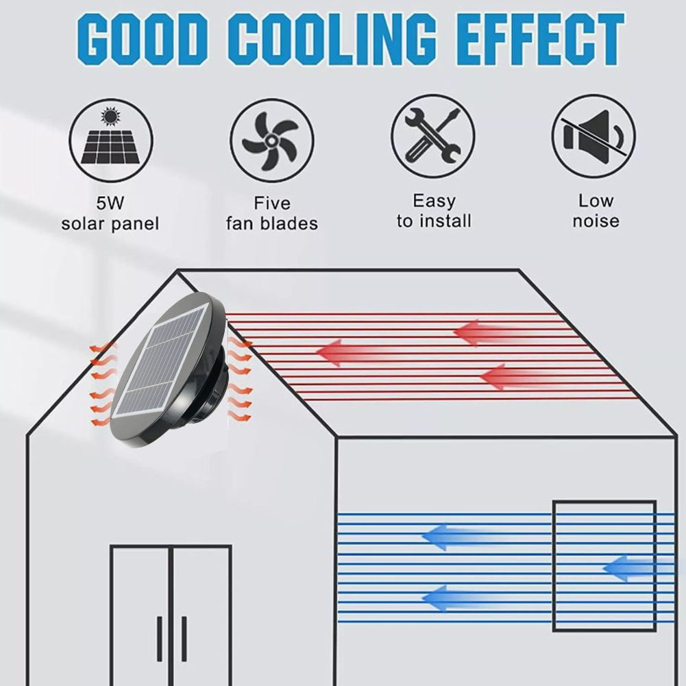 Solar Powered Fan Chicken Coops Solar Fan For Small Greenhouses