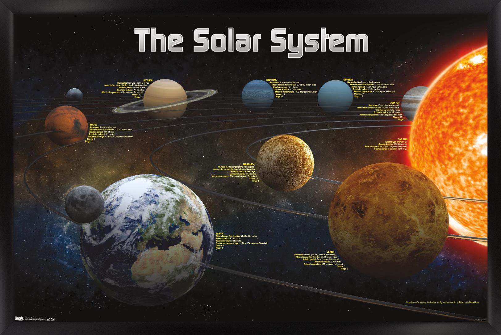 Solar System 2013 Wall Poster, 14.725" x 22.375", Framed