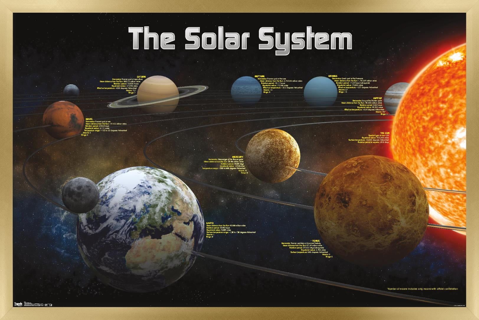 Solar System 2013 Wall Poster, 22.375" x 34", Framed
