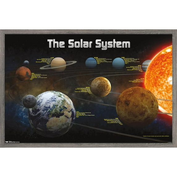 Solar System 2013 Wall Poster, 22.375" x 34", Framed