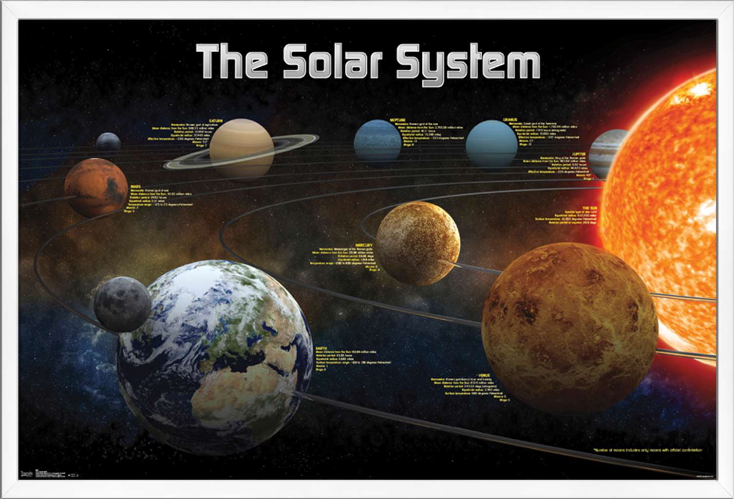 Solar System 2013 Wall Poster, 22.375" x 34", Framed