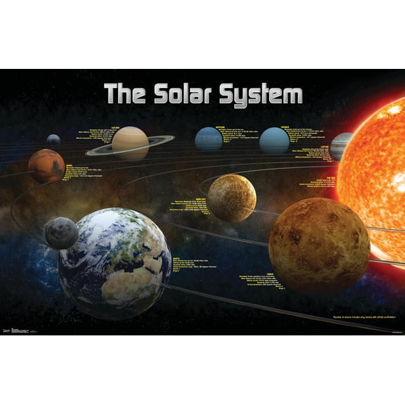 Solar System 2013 Wall Poster, 22.375" x 34"