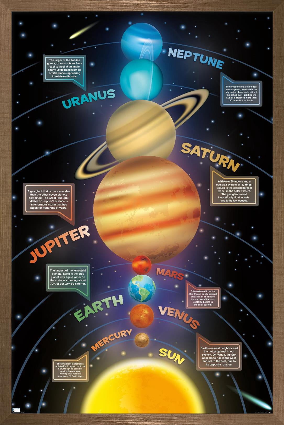 Solar System 2023 Wall Poster, 14.725" x 22.375" Framed