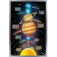 thumbnail image 1 of Solar System 2023 Wall Poster, 14.725" x 22.375" Framed, 1 of 6