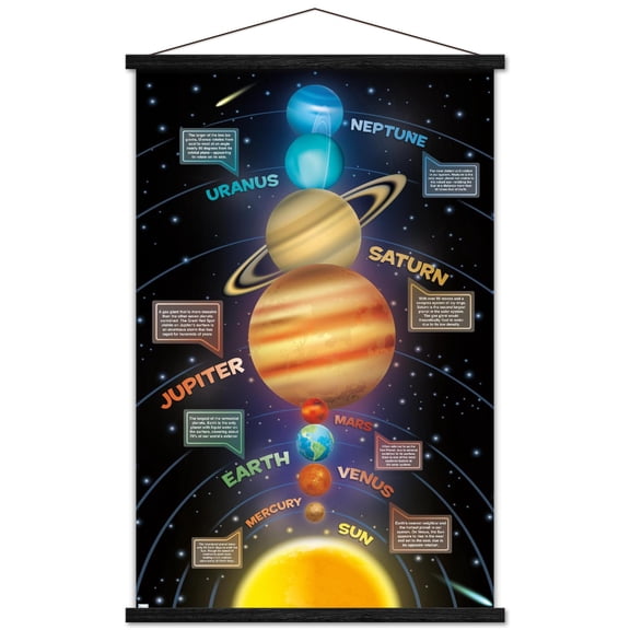 Solar System 2023 Wall Poster with Magnetic Frame, 22.375" x 34"