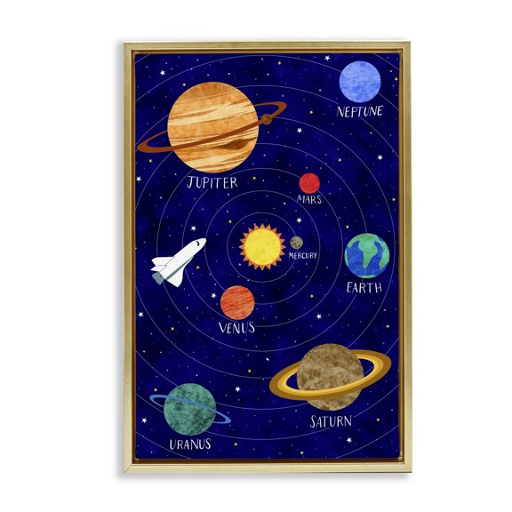 Solar System Education Gold Framed Floater Canvas Wall Art, design by Elizabeth Caldwell