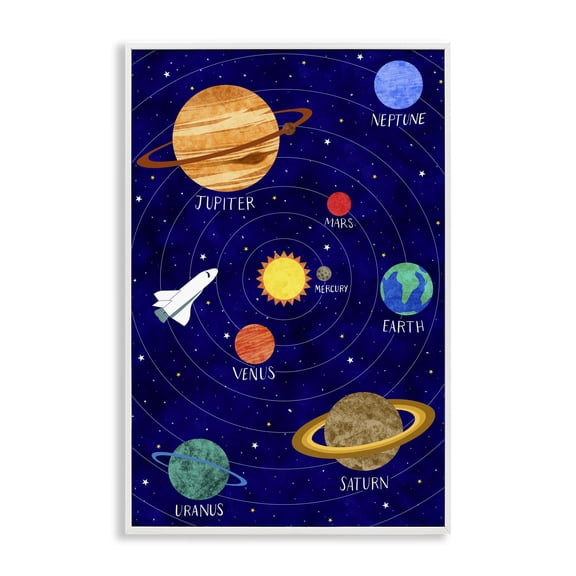 Solar System Education White Framed Giclee Art, design by Elizabeth Caldwell