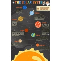Solar System, Educational Poster for Classroom Decor & Kindergarten Homeschool Supplies Baby to 3rd Grade Kids, PreK Learning Chart poster