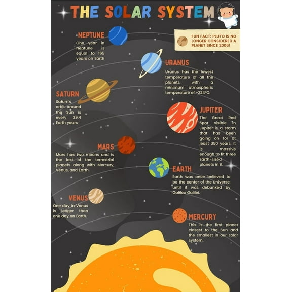 Solar System, Educational Poster for Classroom Decor & Kindergarten Homeschool Supplies Baby to 3rd Grade Kids, PreK Learning Chart poster