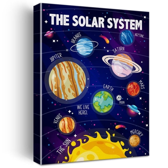 Solar System Educational Space Wall Art Canvas poster Canvas Sign for Homeschool Nursery Decor poster