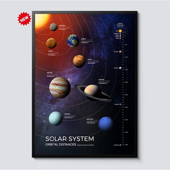 Solar System Educational Space Wall Art Universe Infographic Art Planets Chart Astronomy Classroom Decor Gift