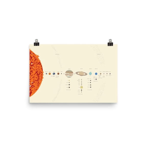 Solar System Horizontal Map - Planets Moons & Dwarf Planets Art 8x12 UNFRAMDE