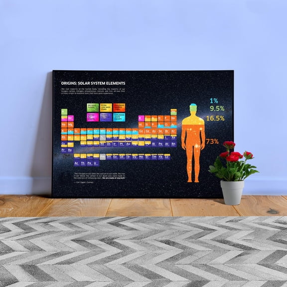 Solar System Human Body Quote Wall Art Print, Unframed Paper Poster 11x14in