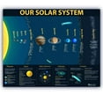 thumbnail image 1 of Solar System LAMINATED kids educational planets space poster chart class teaching science children, 1 of 3