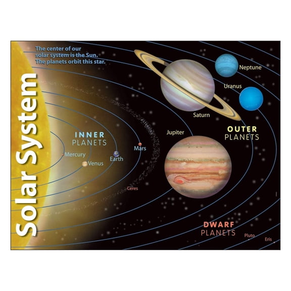 Solar System Learning Chart 17x22 [T38057]