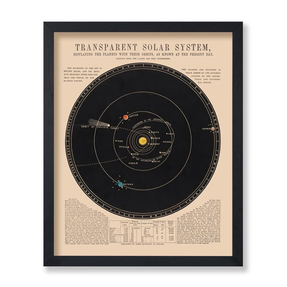 Solar System Map Space Wall Art Print Vintage Astronomy Wall Decor For Home & Office Gift For Lunar Fans