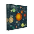 thumbnail image 1 of Solar System Orbit Facts Galaxy Distance from Sun Novelty Gallery-Wrapped Canvas Print Wall Art, 17x17, 1 of 4