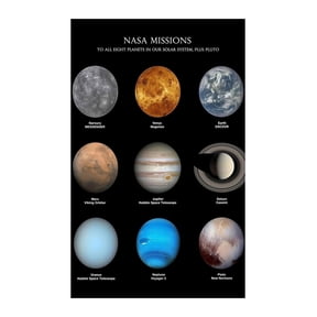 Solar System Planets Educational Poster Universe Infographic Science Astronomy Chart Wall Art Print for Classroom Home Office Decor