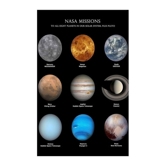 Solar System Planets Educational Poster Universe Infographic Science Astronomy Chart Wall Art Print for Classroom Home Office Decor