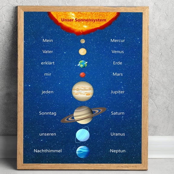 Solar System Planets Poster, Mnemonic: My Very Educated Mother Just Served Us Nine Pizzas. JPG, PDF, many formats, instantly printable., Unframed Paper Poster 24x36in